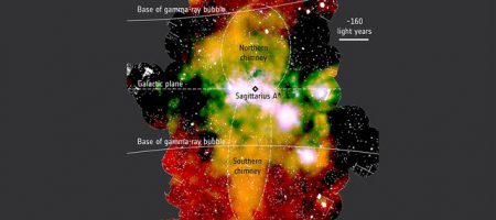 The galactic chimneys (yellow-orange areas extending vertically) are centered on the supermassive black hole at the center of our galaxy.