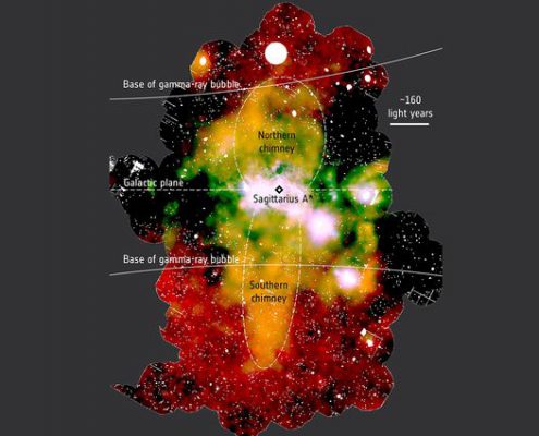 The galactic chimneys (yellow-orange areas extending vertically) are centered on the supermassive black hole at the center of our galaxy.