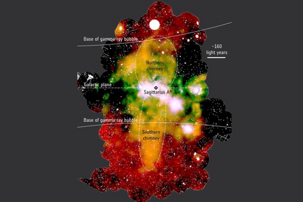 The galactic chimneys (yellow-orange areas extending vertically) are centered on the supermassive black hole at the center of our galaxy.