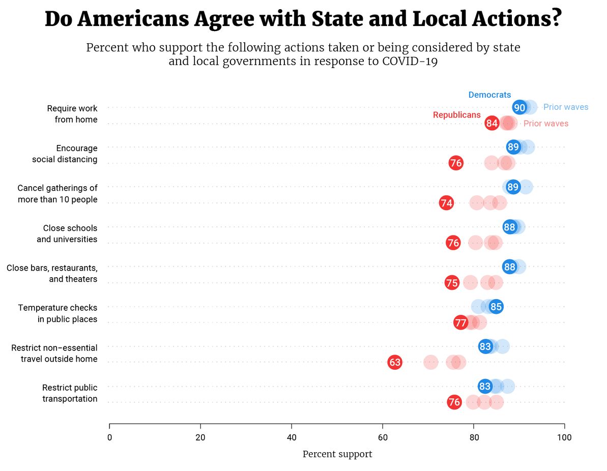 A graphic of the Democracy Fund + UCLA Nationscape Survey.