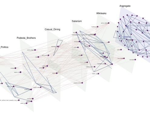 A graphic visualization of the layers and connecting points in a conspiracy theory.