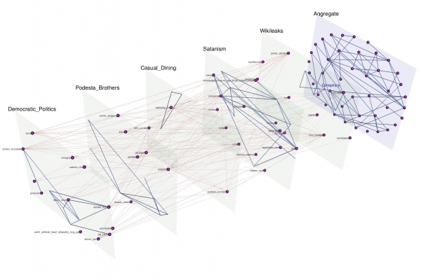 A graphic visualization of the layers and connecting points in a conspiracy theory.