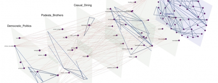 A graphic visualization of the layers and connecting points in a conspiracy theory.