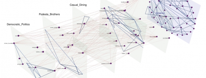 A graphic visualization of the layers and connecting points in a conspiracy theory.