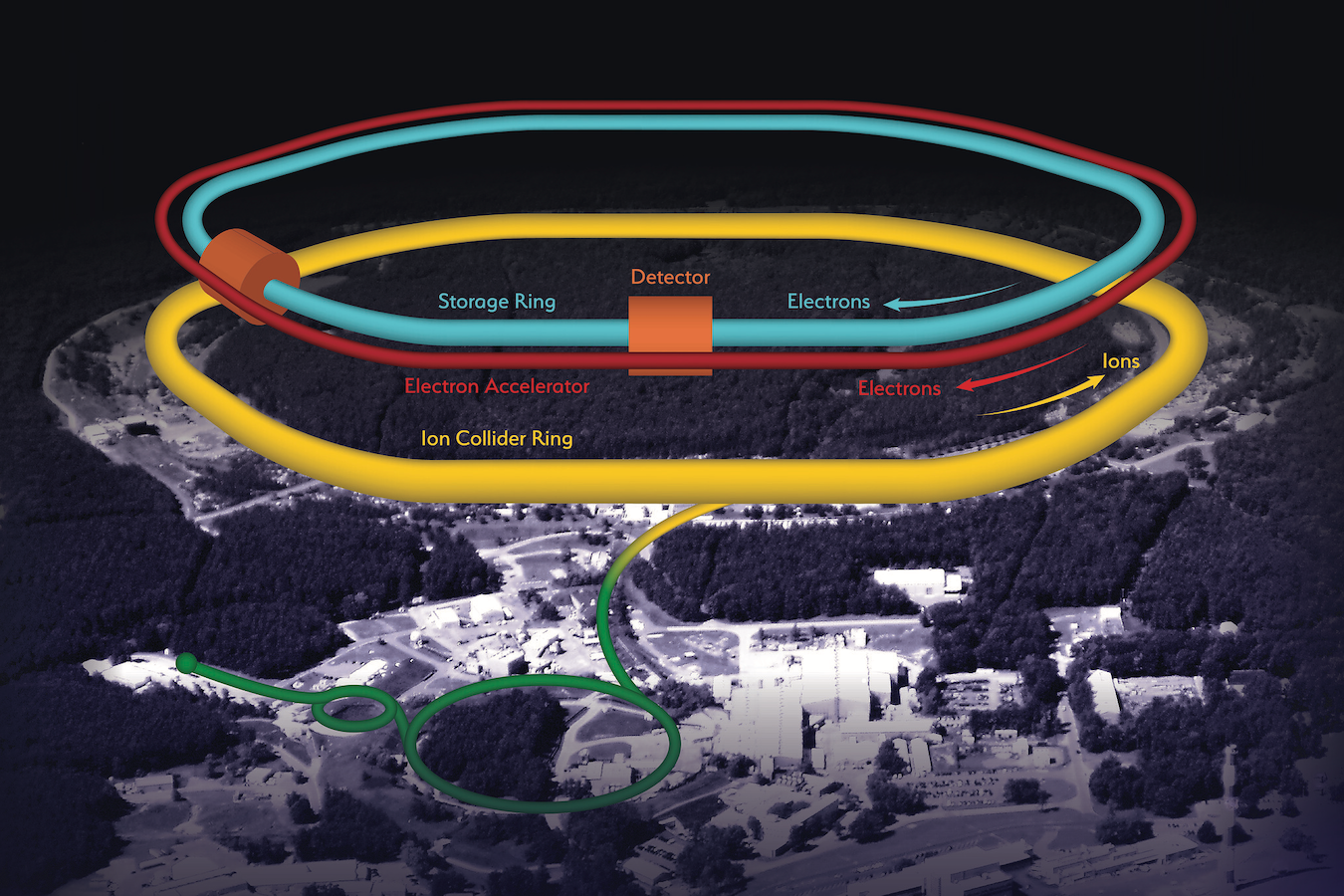 Image of the DOE’s new Electron-Ion Collider in New York