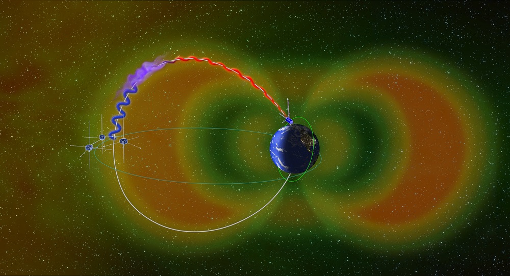 Image of electrons in a Van Allen radiation belt (blue) encountering whistler waves (purple) and being sent raining toward the north pole (red). THEMIS satellites are seen near the radiation belt, while UCLA’s ELFIN hovers above Earth.