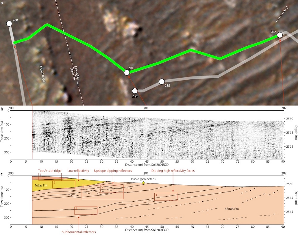 Image of RIMFAX subsurface readings