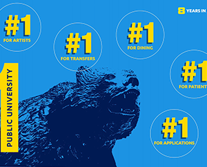 UCLA-1-363-241 blue background with image of Bruin statue; in foreground text and graphics reading "#1 public university," "#1 for artists," "#1 for transfers," "#1 for dining," "8 Years in a Row," #1 for patients," and "#1 for applications."